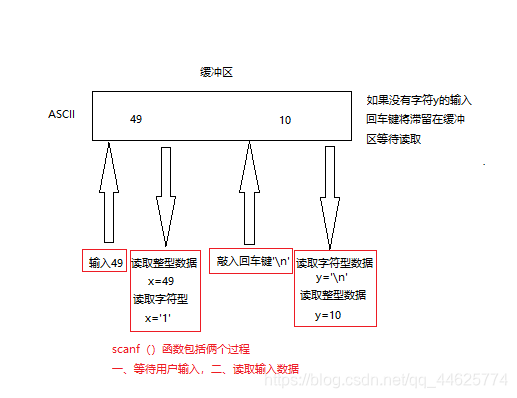 C语言使用scanf 函数跳过输入字符型 C的问题 小黯 Csdn博客