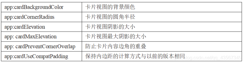 CardVIew支持的XML属性