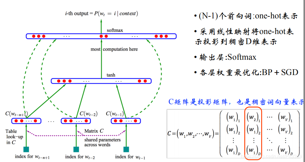 入门通俗易懂的神经网络语言模型(NNLM)详解