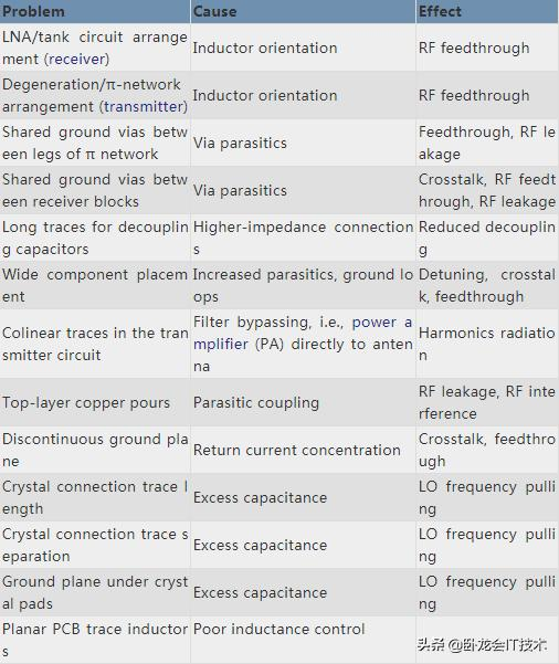 电路板设计知多少?不得不防的PCB布局陷阱