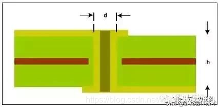 电路板设计知多少？不得不防的PCB布局陷阱