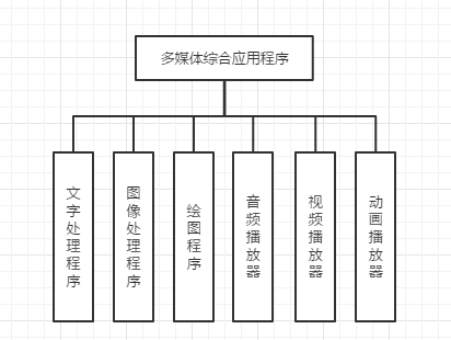 基于Qt的多媒体综合应用程序设计（2）