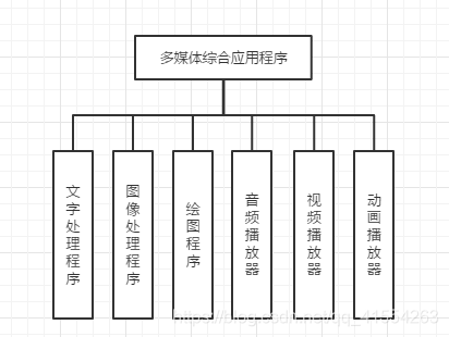 基于Qt的多媒体综合应用程序设计(2)