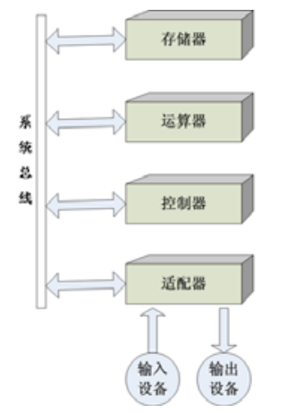 为什么要学习计算机组成原理_计算机组成原理表情包