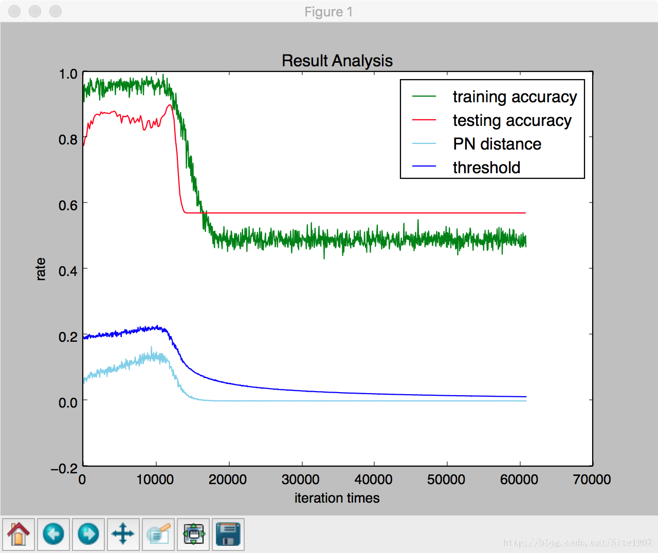 python【Matlibplot绘图库】画多个曲线的折线图(Matplotlib.pyplot.plot)_python 一个折线图 多个 ...