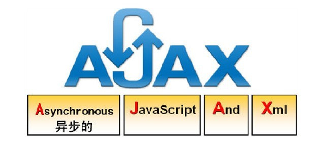 ajax简介和使用