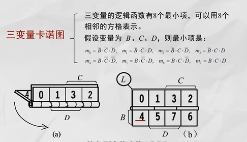 什麼是卡諾圖如何用卡諾圖表示邏輯函數如何用卡諾圖化簡邏輯函數