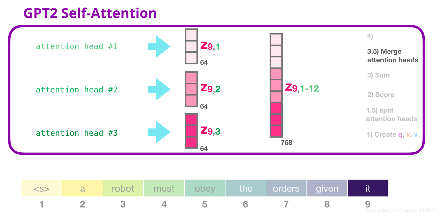 Guid partition table. GPT-2. GPT нейросеть. Модель GPT. GPT-3 нейросеть.