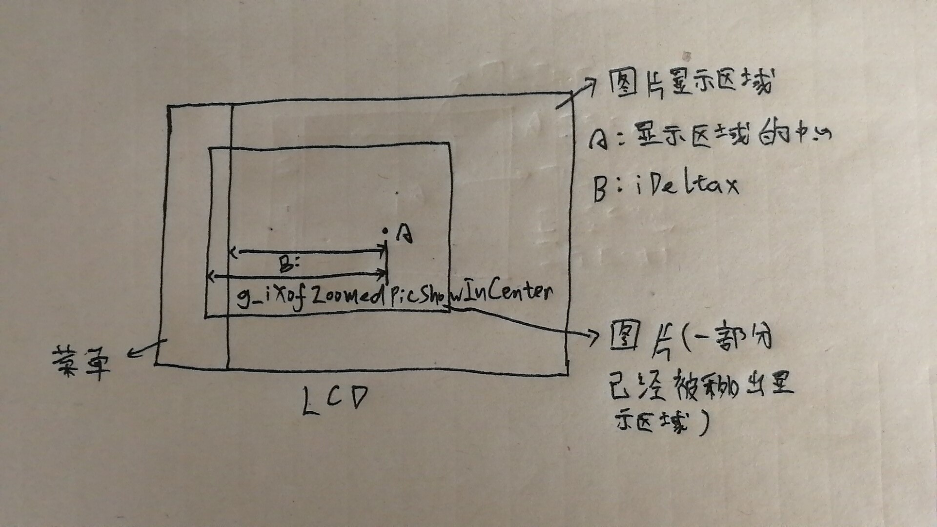 デジタルフォトフレームプロジェクトは 拡大 縮小 およびドラッグできる画像を表示します コードワールド