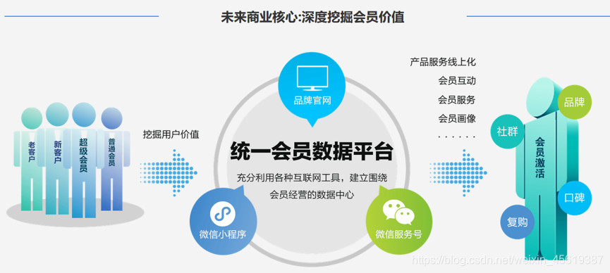 易居 运营,易居运营经理