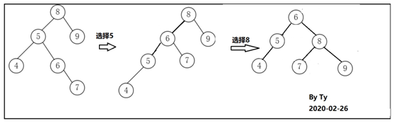 数据结构-平衡二叉树01-15