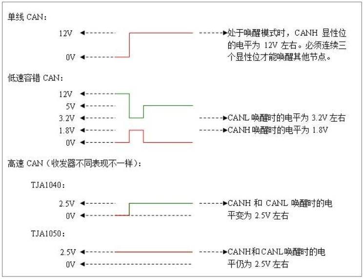 [硬件驱动] CAN接口