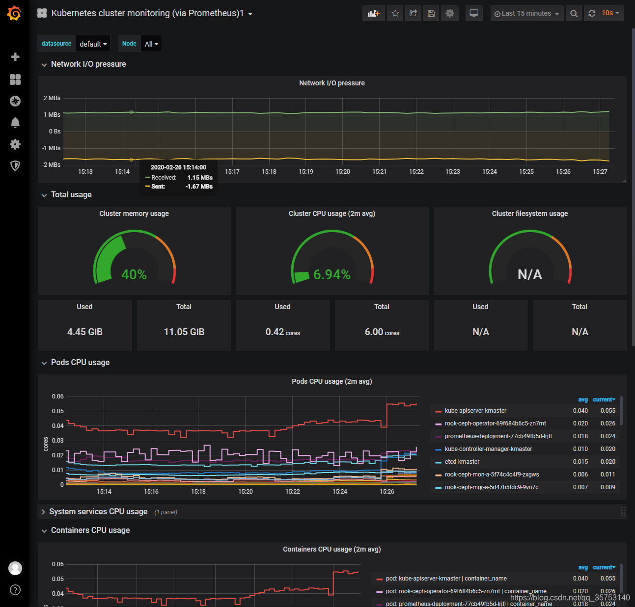 解决 Grafana 只能显示 pod_name 和 container_name 而没有具体的名字问题