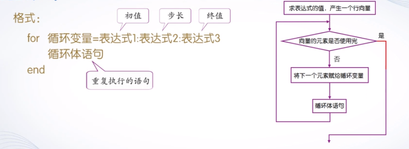 （三）【matlab】Matlab程序流程控制（1）_case结果表为switch表达式的取值,当取值有多个时,用( )表示。-CSDN博客