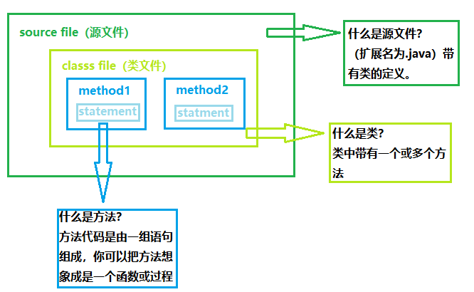 初步了解一下java