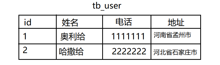 mysql优化 面试_数据库优化工具