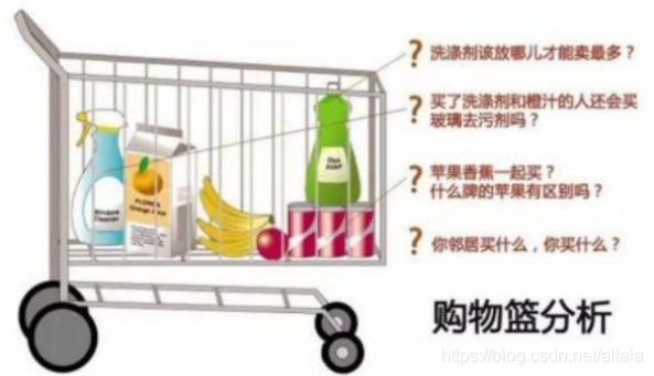  图2.11产品推荐    