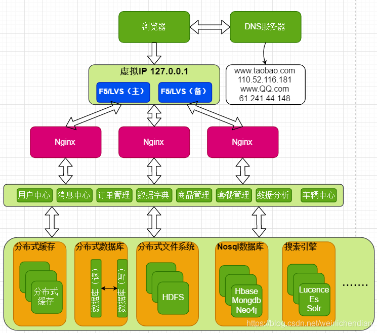 ここに画像を挿入説明