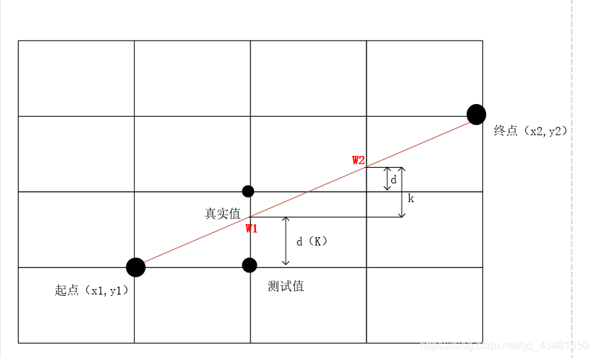 光栅格点分布