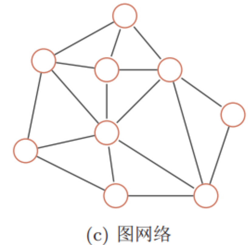 [概念]神经网络的种类（前馈神经网络，反馈神经网络，图网络）