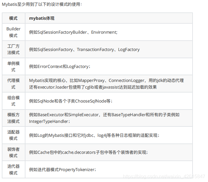 MyBatis系列之Mybatis源码解读 持久层框架设计实现及mybatis源码分析插图(20)