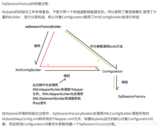 MyBatis系列之Mybatis源码解读 持久层框架设计实现及mybatis源码分析插图(21)