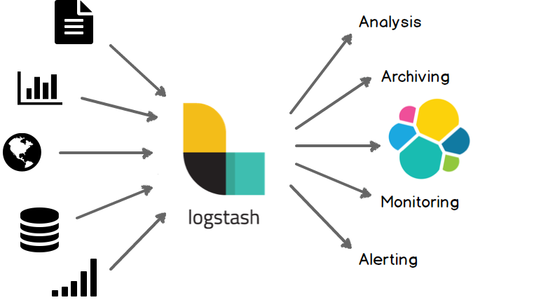 Logstash+filebeat 7.6 实现监控服务异常日志并钉钉告警_logstash监控nginx触发钉钉邮件告警-CSDN博客