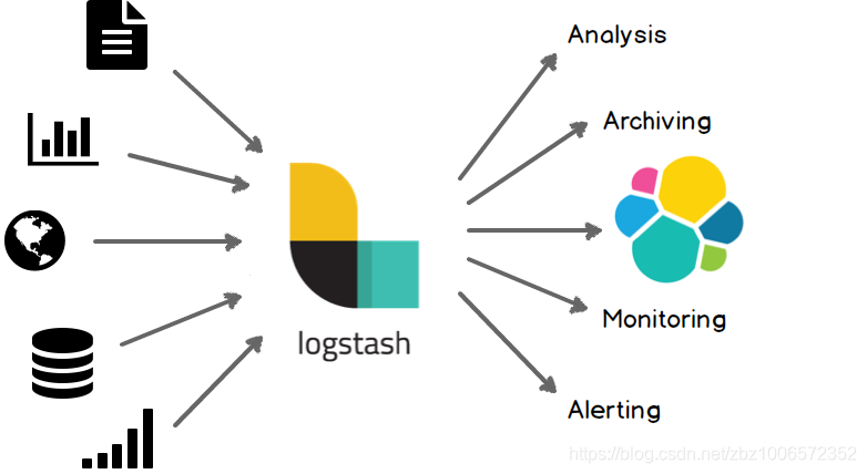 logstash