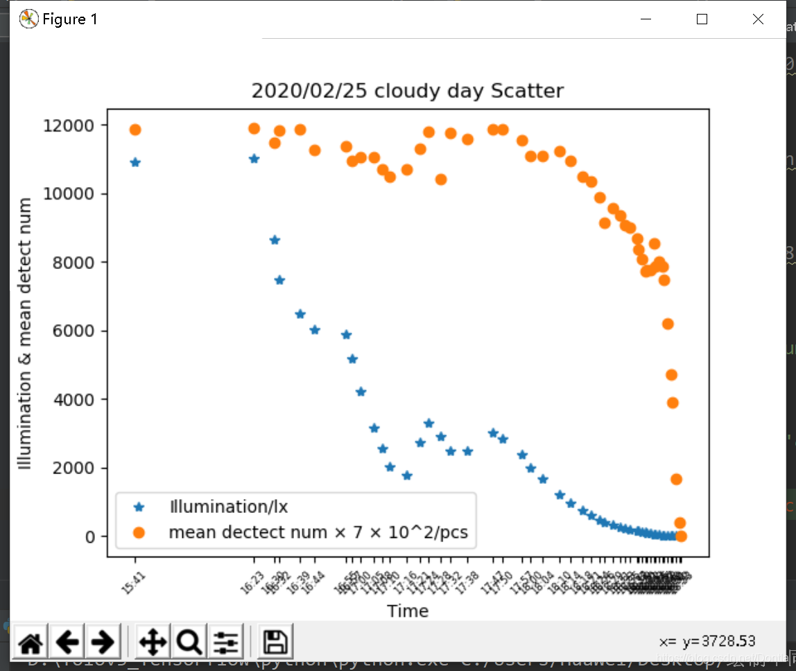 python matplotlib.pyplot.xticks() yticks() (设置x或y轴对应显示的标签)-CSDN博客