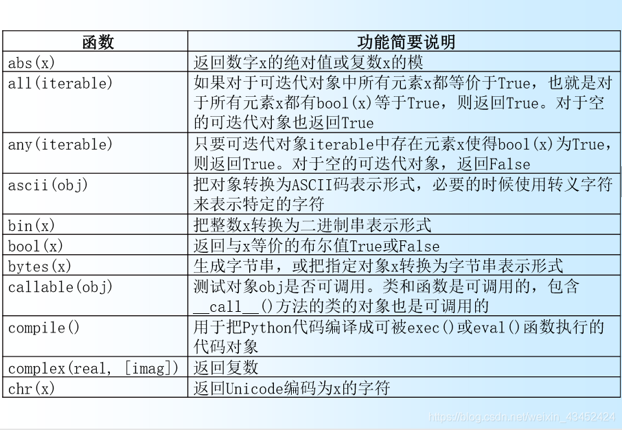 在内置函数