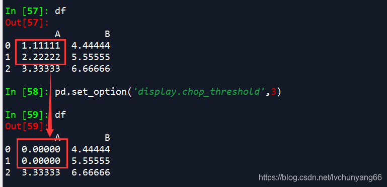 python pandas.set_option()详解_pandas set option-CSDN博客