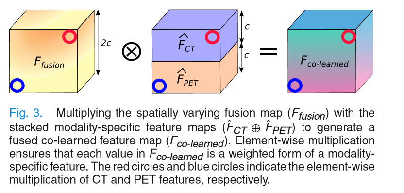 融合操作示意图