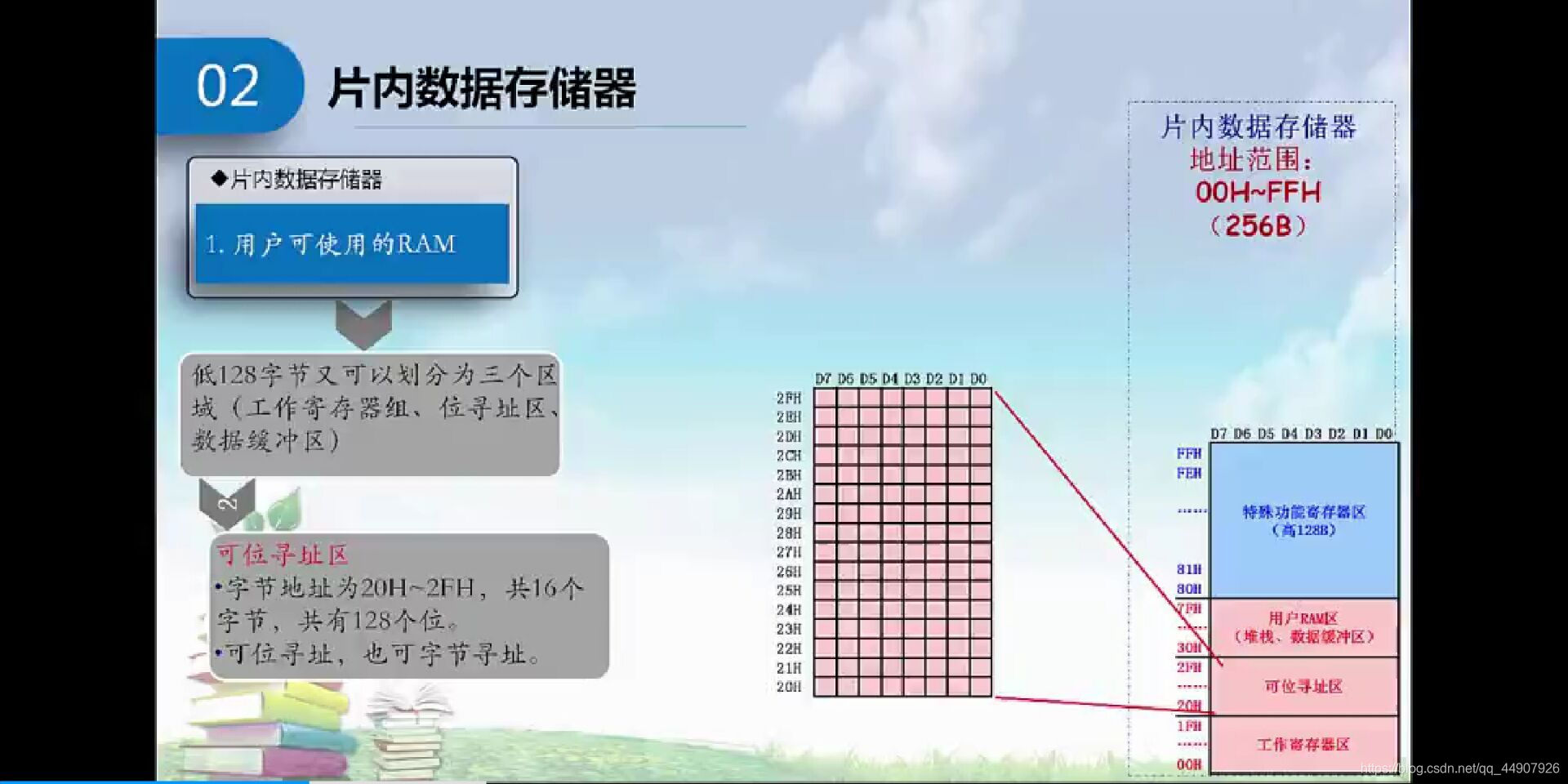 ここに画像を挿入説明