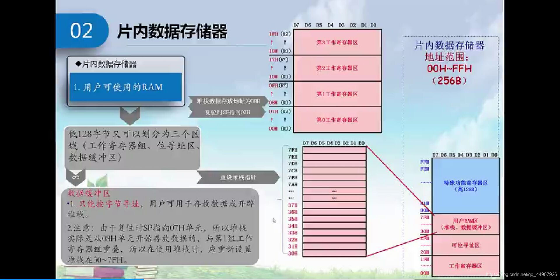 ここに画像を挿入説明