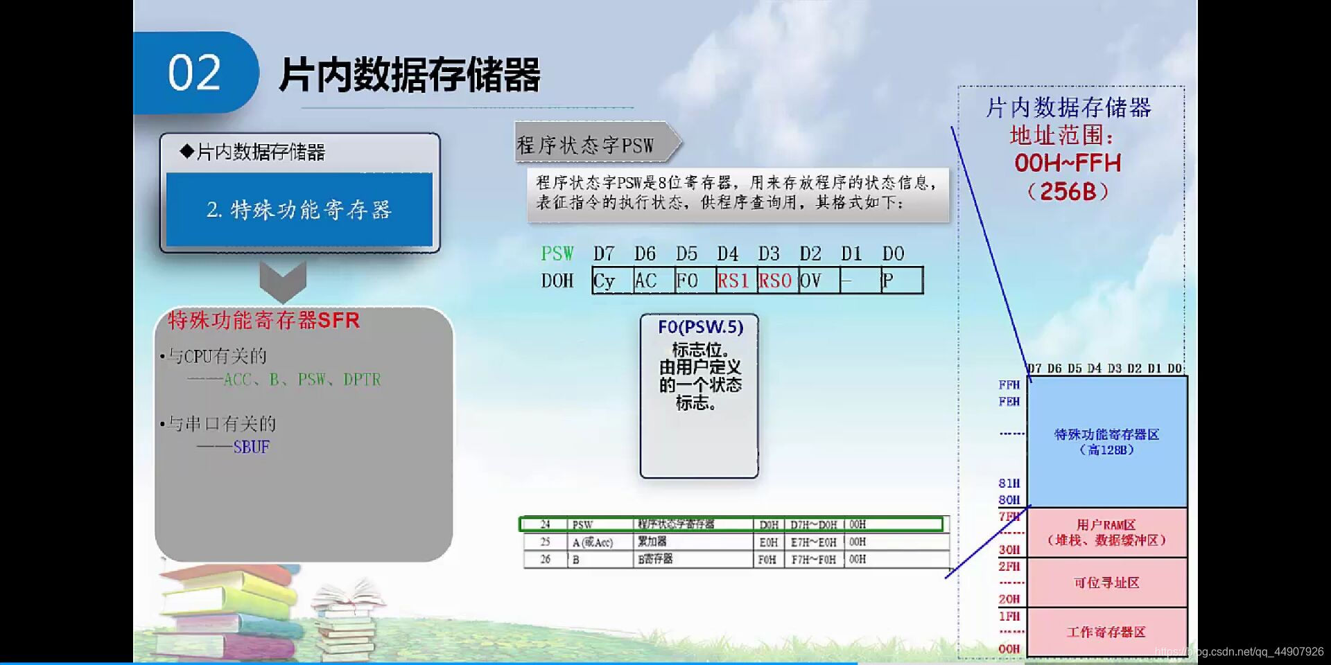 ここに画像を挿入説明