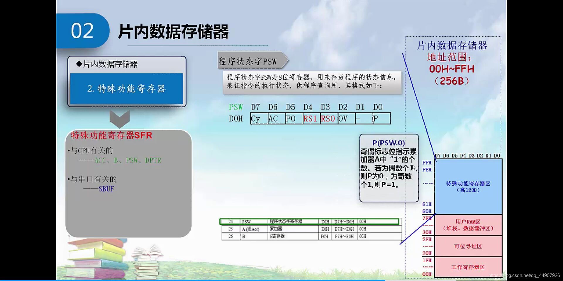 ここに画像を挿入説明