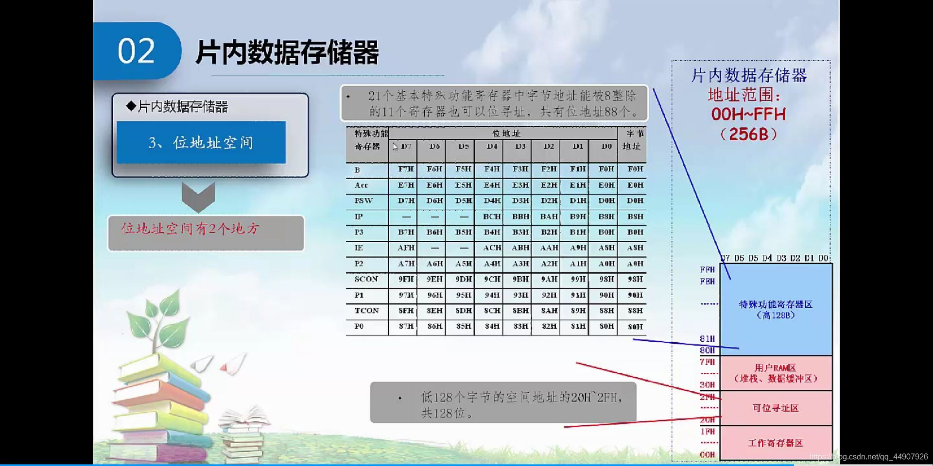 ここに画像を挿入説明