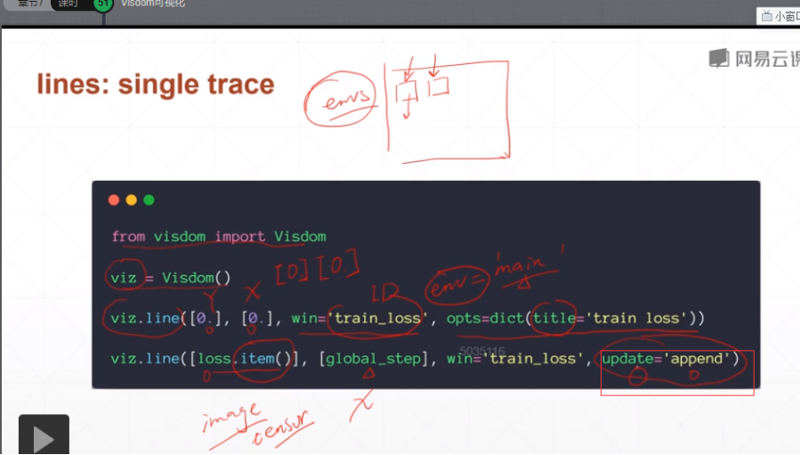 pytorchviz visdom 可视化 pytorch_visdom plot一次性上传所有数据-CSDN博客