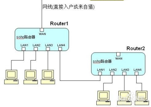 LAN/WAN/WLAN/WWAN区别总结_wwan接口有什么用-CSDN博客