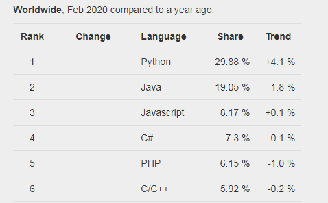 python真的有吹得那么厉害吗_Python程序员