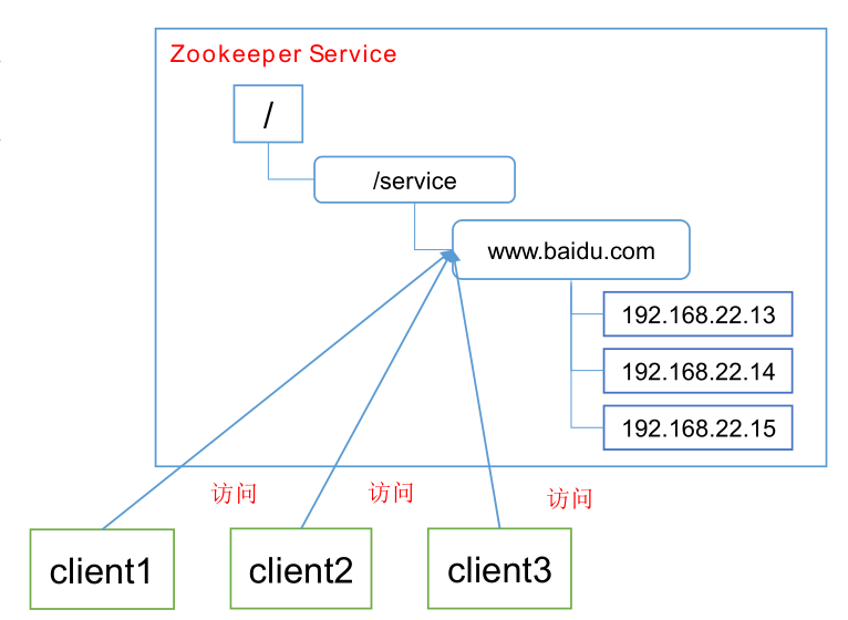 watermark,type_ZmFuZ3poZW5naGVpdGk,shadow_10,text_aHR0cHM6Ly9ibG9nLmNzZG4ubmV0L3FxXzM2ODMzMTY4,size_16,color_FFFFFF,t_70