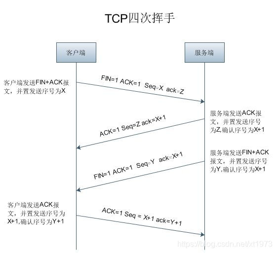 TCP四次挥手