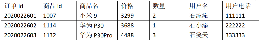 mysql优化 面试_数据库优化工具