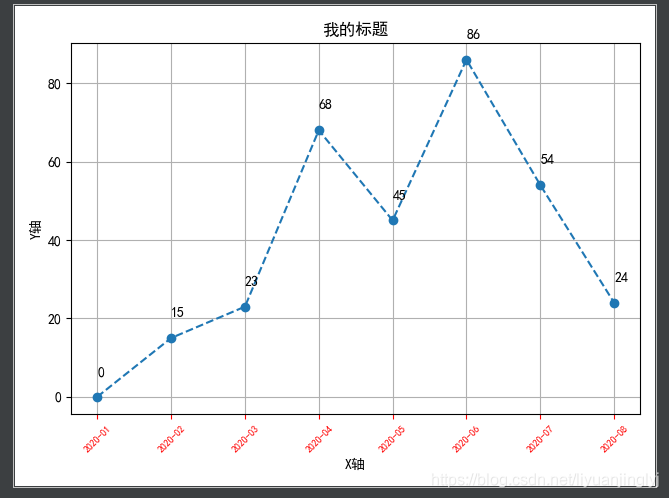 折线图