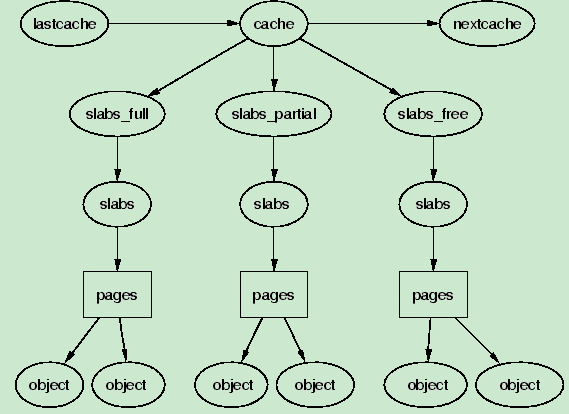 Linux内存管理第八章 -- Slab Allocator (一)-CSDN博客