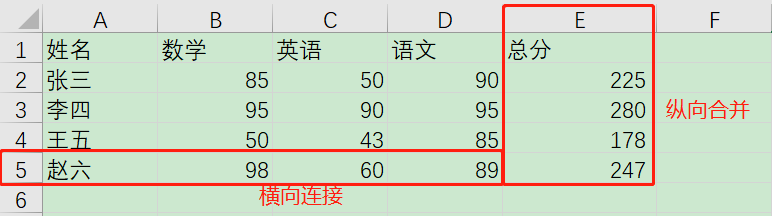 python数据分析（12）】Pandas实现对Excel列表数据整合（merge纵向合并 