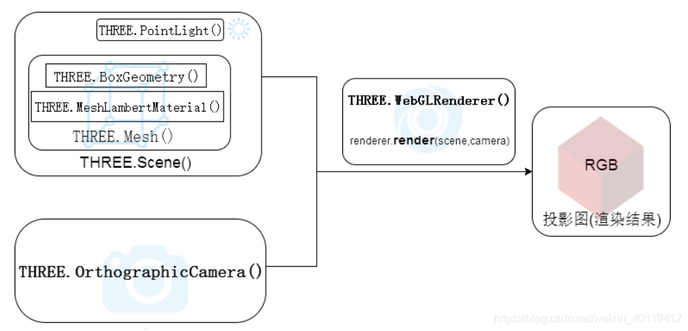 Three.js初识:three.js的下载与使用_three.js 下载-CSDN博客