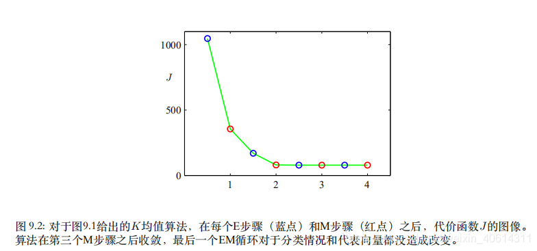 加速度计算方式 watermark,type_ZmFuZ3poZW5naGVpdGk,shadow_10,text_aHR0cHM6Ly9ibG9nLmNzZG4ubmV0L3dlaXhpbl80MDYxNDMxMQ==,size_16,color_FFFFFF,t_70