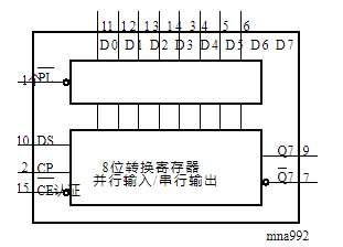 关于74hc165芯片进行并转串程序步骤(软硬件)详细解