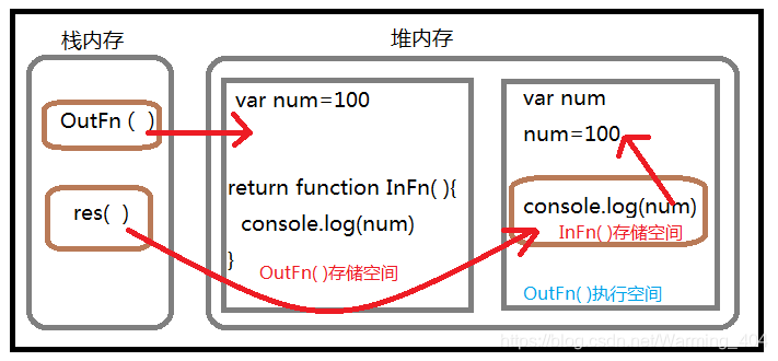 图1-3